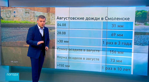 Новости про украину и газ
