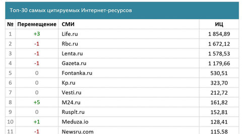 Файл имеет размер 40960 байт сколько таких файлов можно записать на носитель объемом 5 мбт