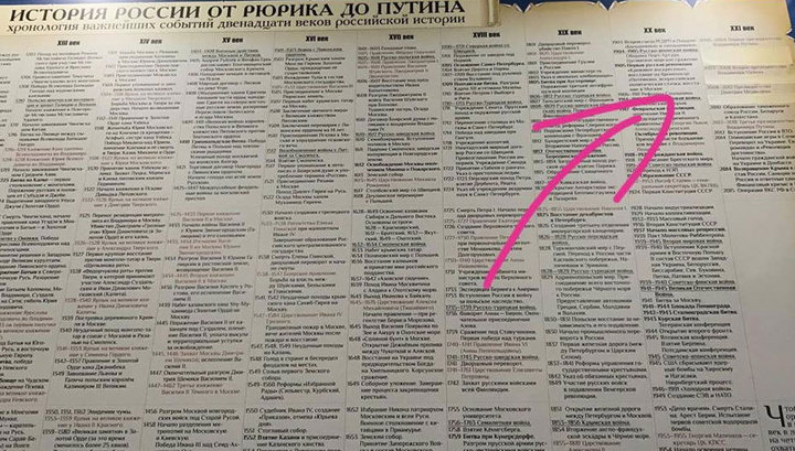 Организаторы парка "Россия - моя история" проверят, почему были заклеены трагические даты истории России