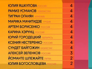 Итоги 1-го тура проекта