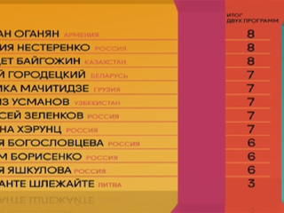 Итоги 2-го тура проекта