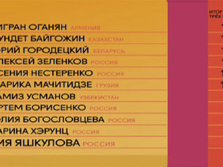 Итоги 3-го тура проекта