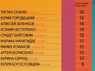 Итоги 4-го тура проекта