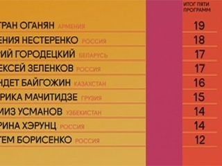 Итоги 5-го тура проекта