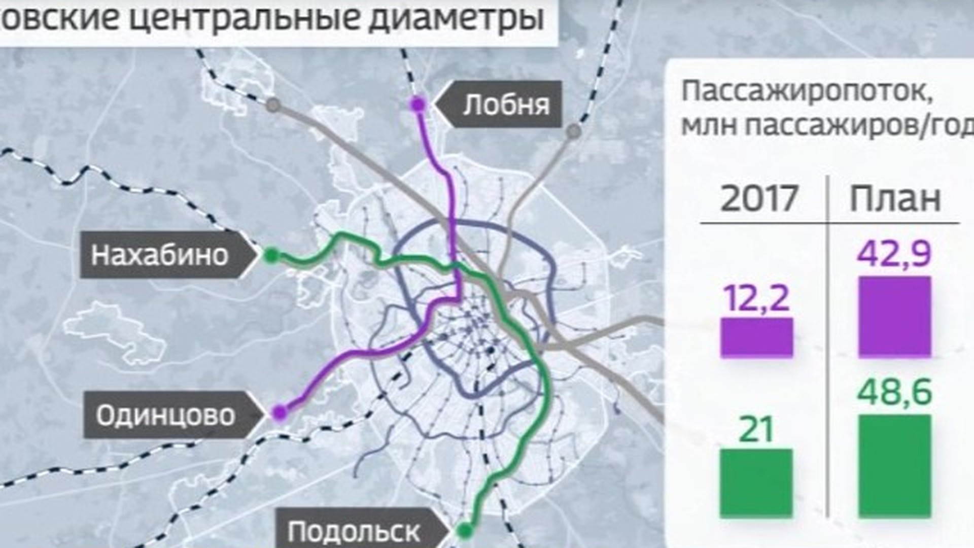 Центр диаметра. Центральные диаметры. Наземное метро в Екатеринбурге. Схема наземного метро Екатеринбург. Плюсы наземного метро.