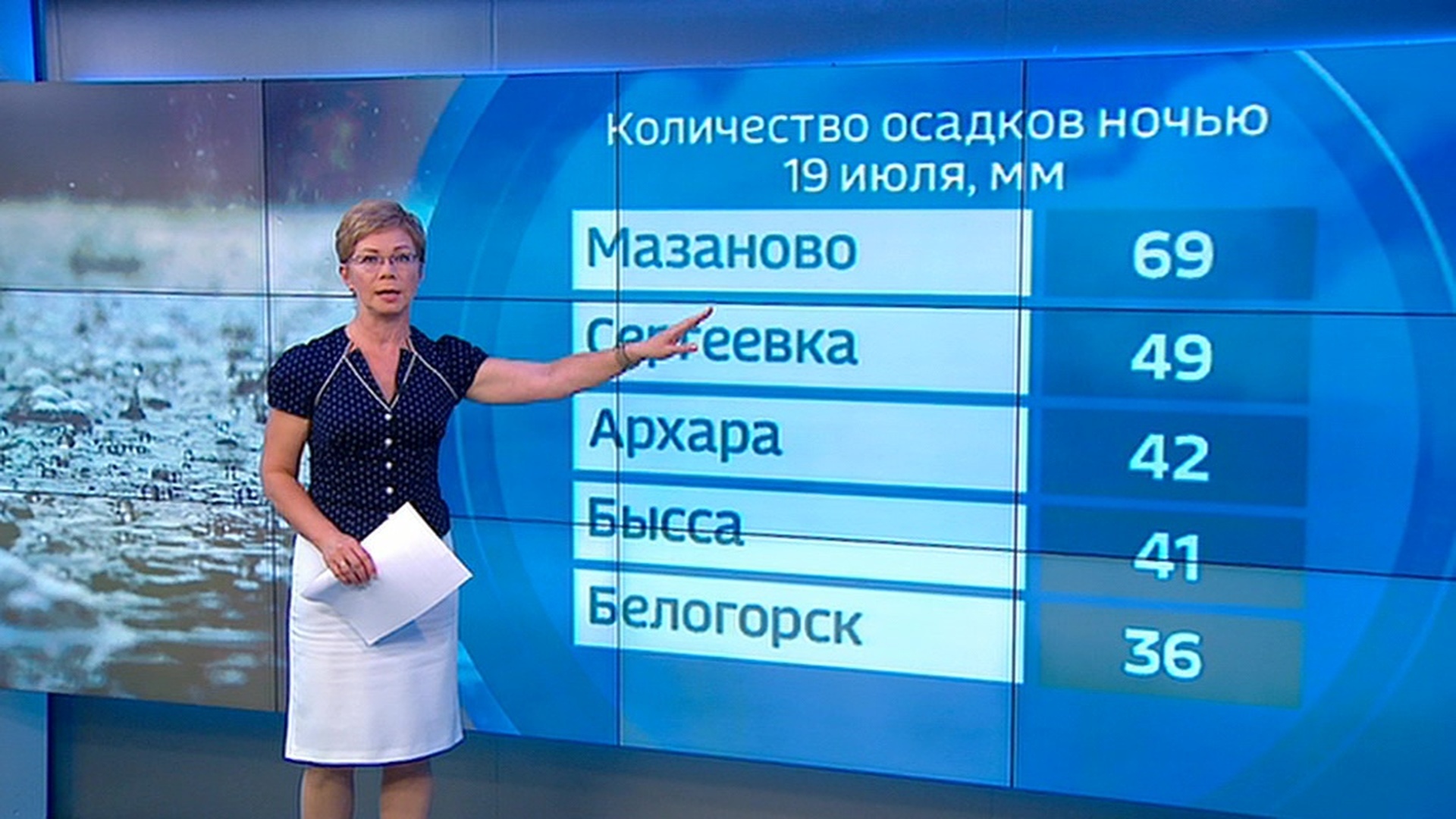 Погода 24. Погода 24 Россия 24 2018.