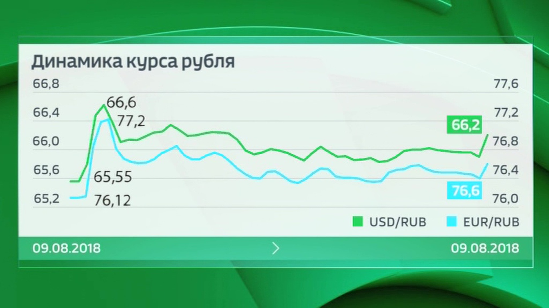 Курс доллара в россельхозбанке на сегодня. Курсы валют на сегодня. Курс доллара на Московской бирже. Курс доллара на бирже. Котировки валют на сегодня.