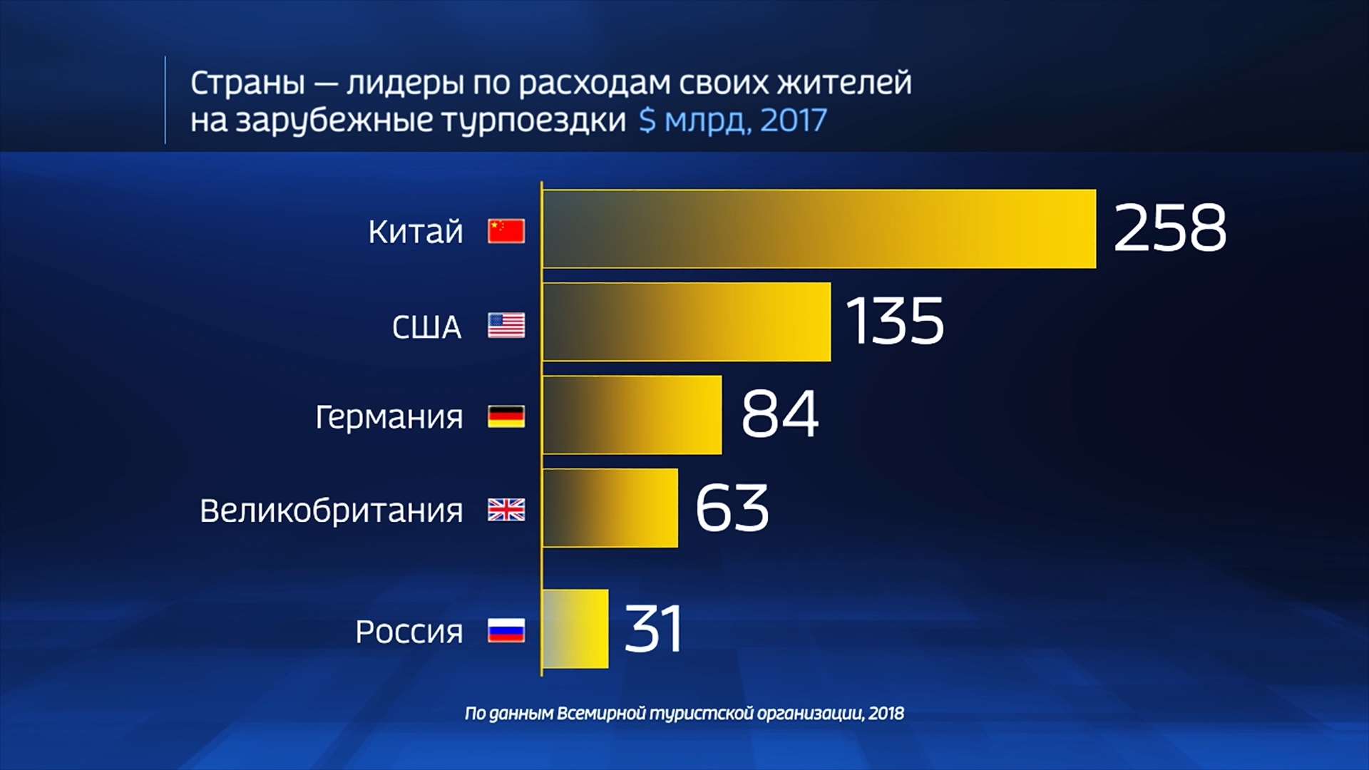 Качество в цифрах. Вести 24 статистика. Россия в цифрах мир в цифрах. Мир в цифрах онлайн. Яководство страны Лидеры.