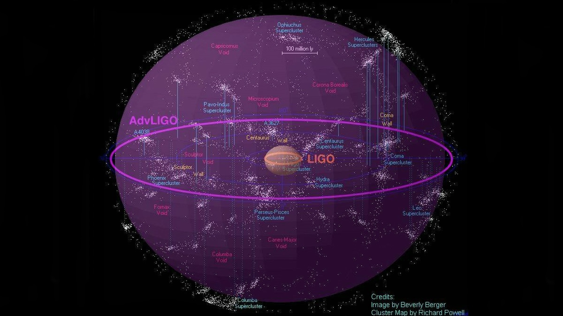 Проект ligo гравитационные волны