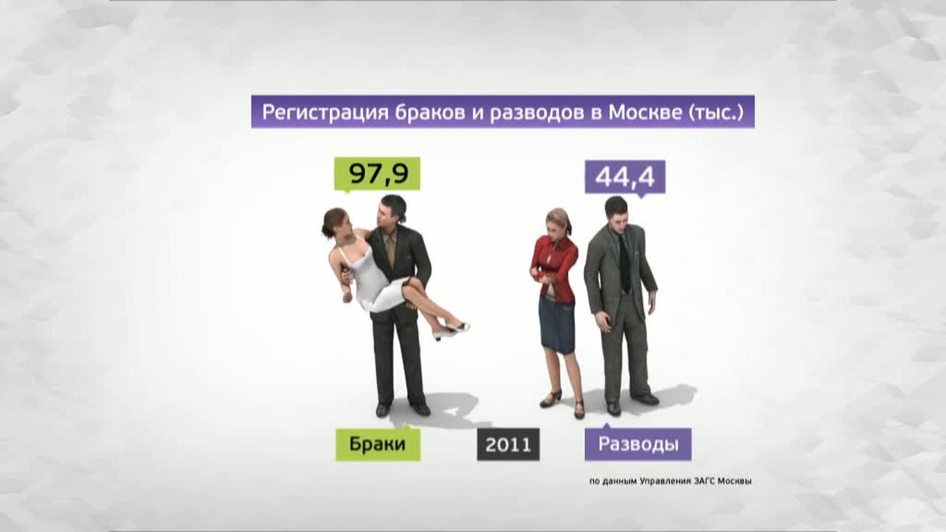 Закон об измене в браке россия 2024