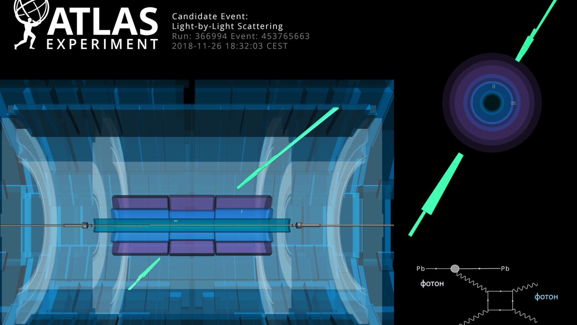 The weight of atlas. Light scattering. Эксперимент Atlas. Electrodynamics Mod. Scattering of Light by Interstellar Dust scheme.