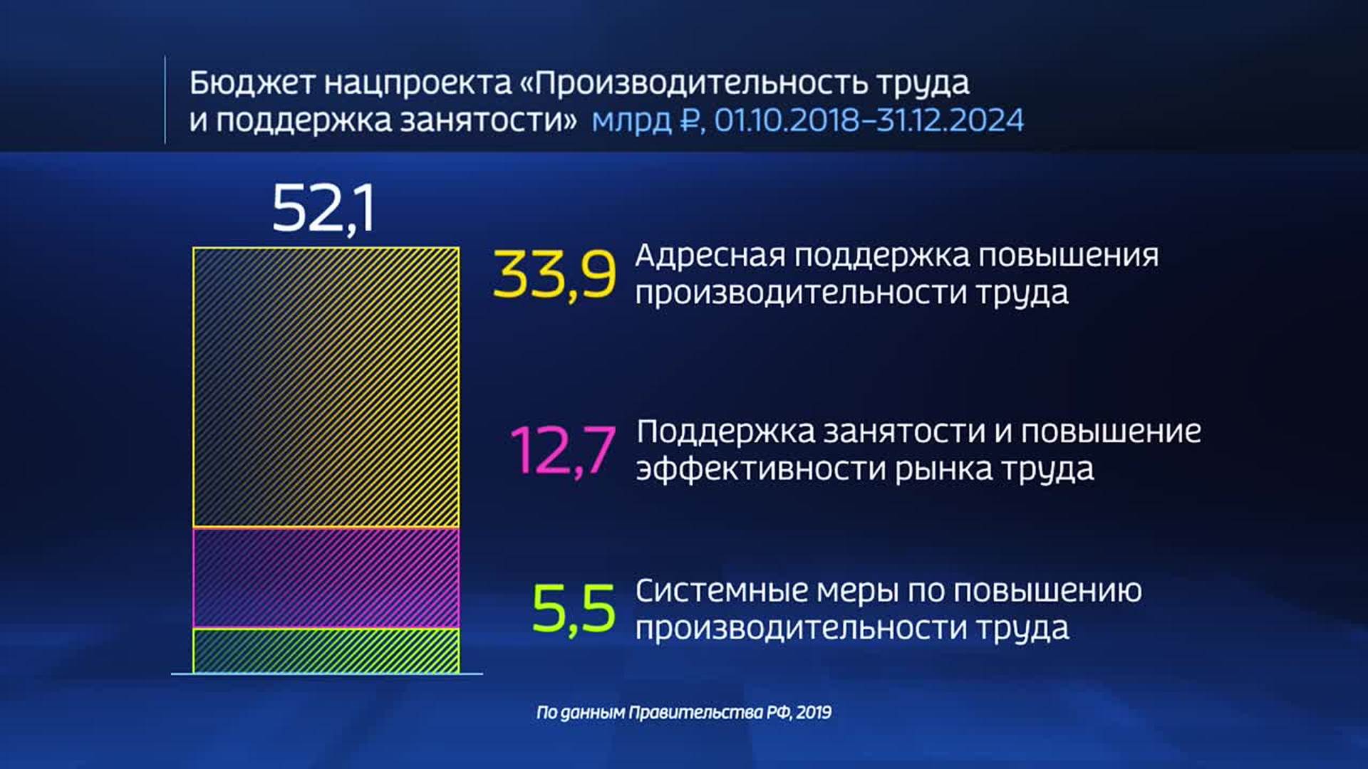 Паспорт национального проекта производительность труда