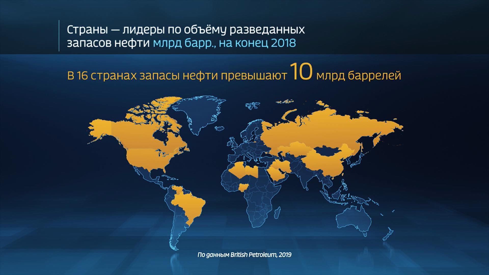 Лидеры по запасам нефти. Страны Лидеры по количеству разведанных запасов нефти. Меркатор инфографика. Регион Лидер по разведанным запасам нефти в мире. .Запишите страны с большими разведанными запасами нефти.