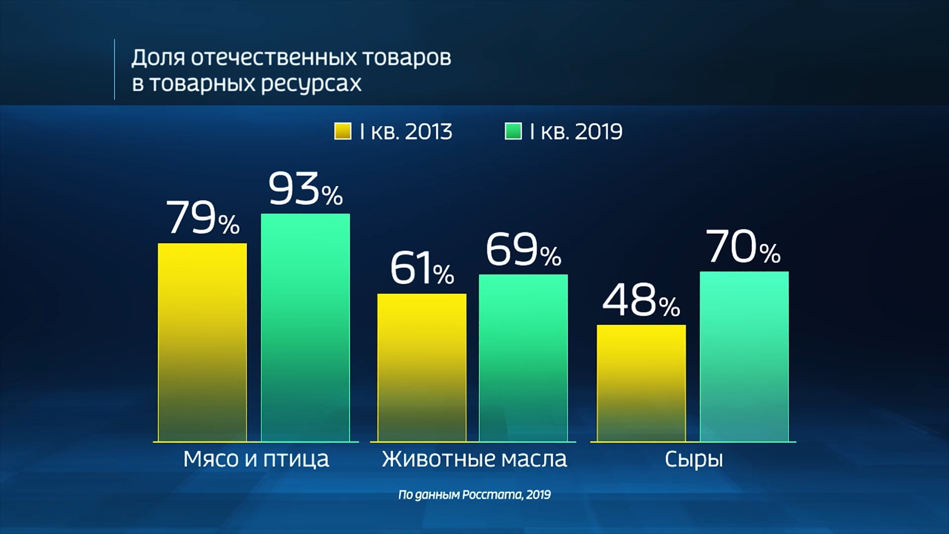 Проект россия в цифрах