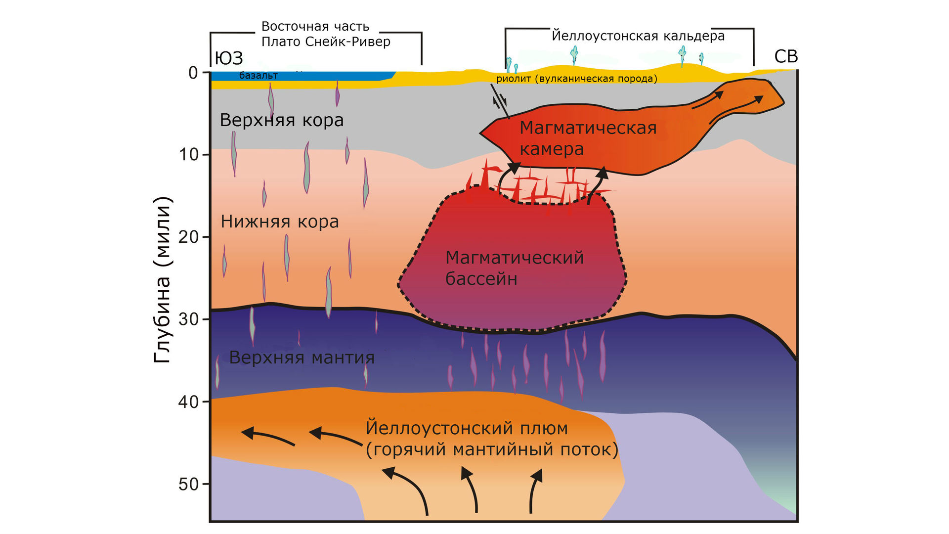 Йеллоустоун супервулкан схема