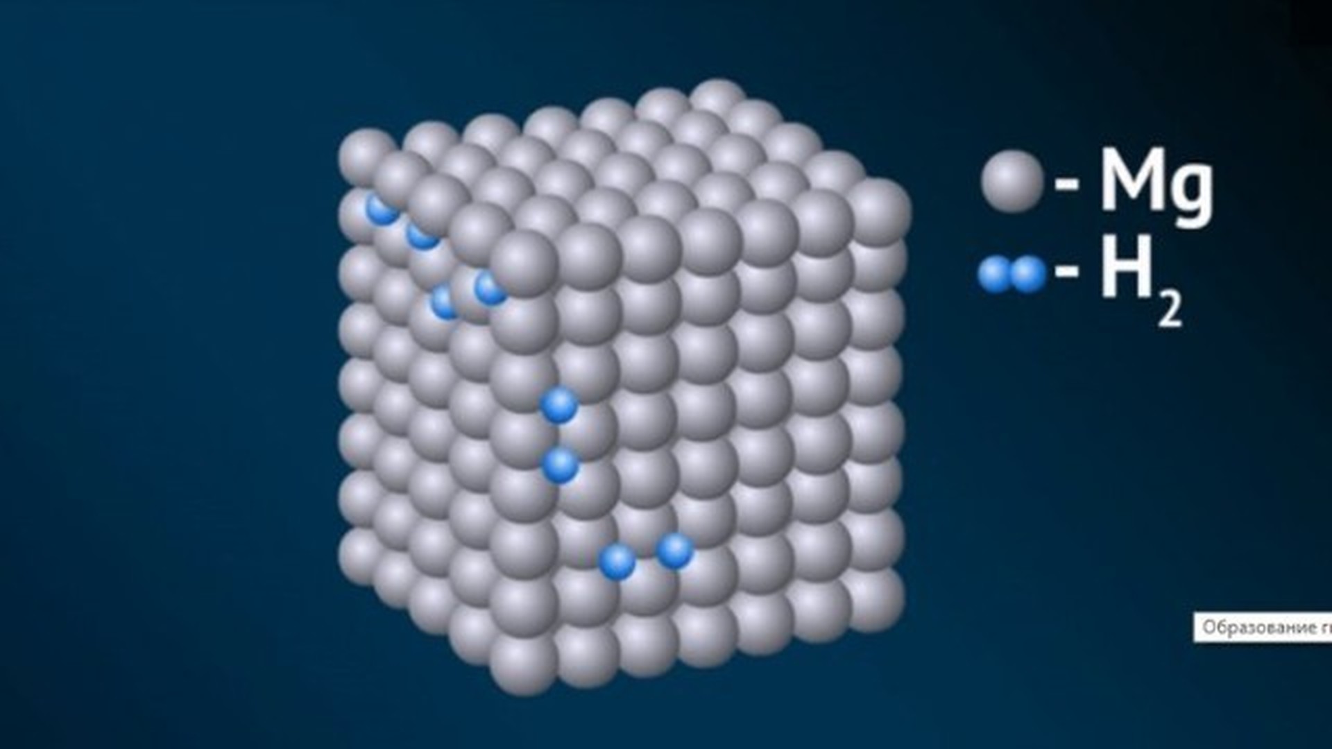 Магний водород. Хранение водорода в гидридах металлов. Гидрид натрия кристаллическая решетка. Металлические гидриды. Хранение водорода в нанопористых материалах.