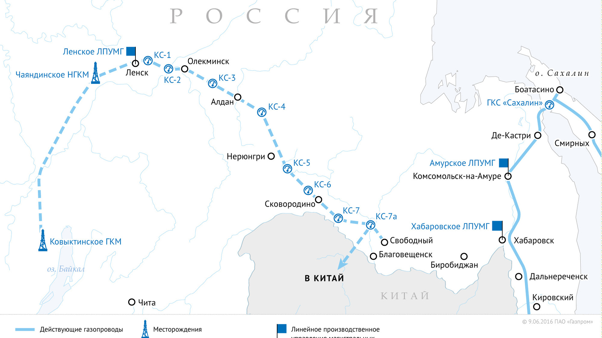 Газопровод сила Сибири компрессорные станции