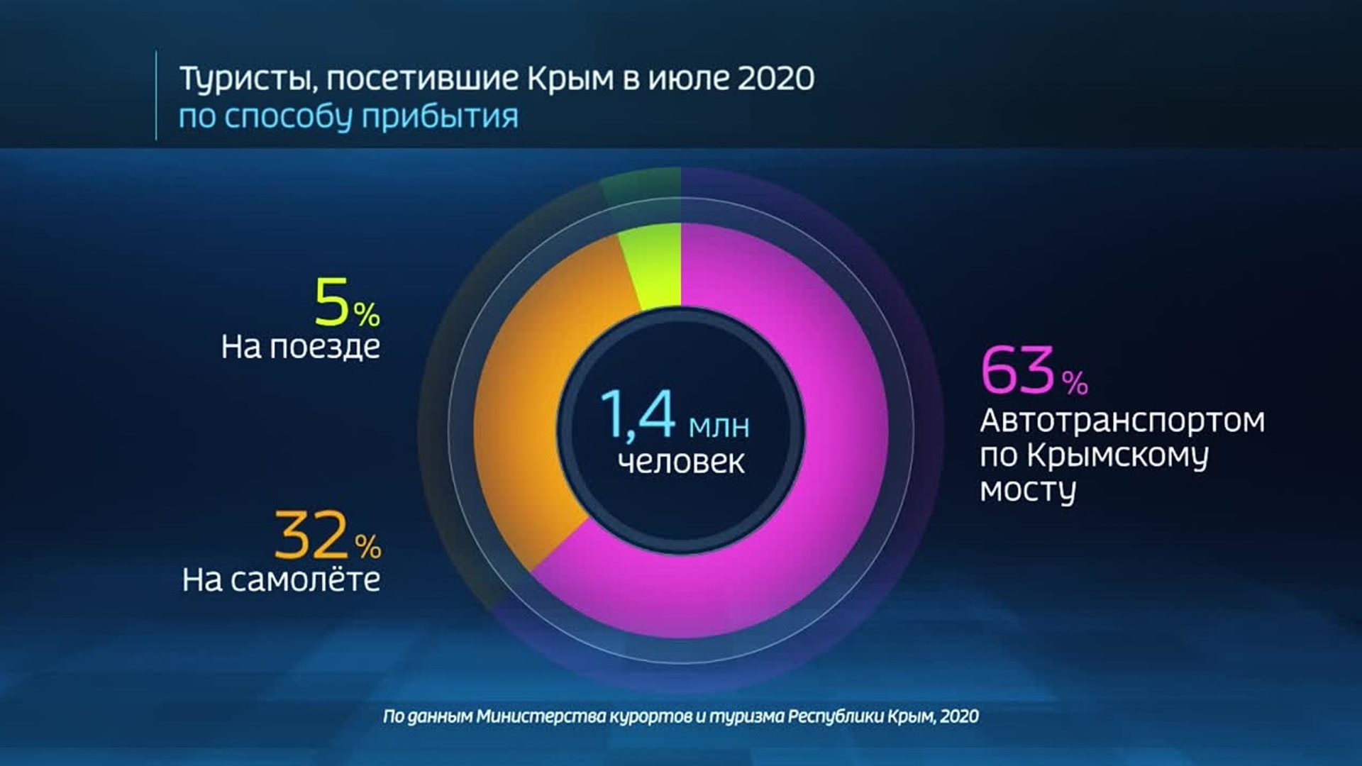 Проект развитие туризма в крыму