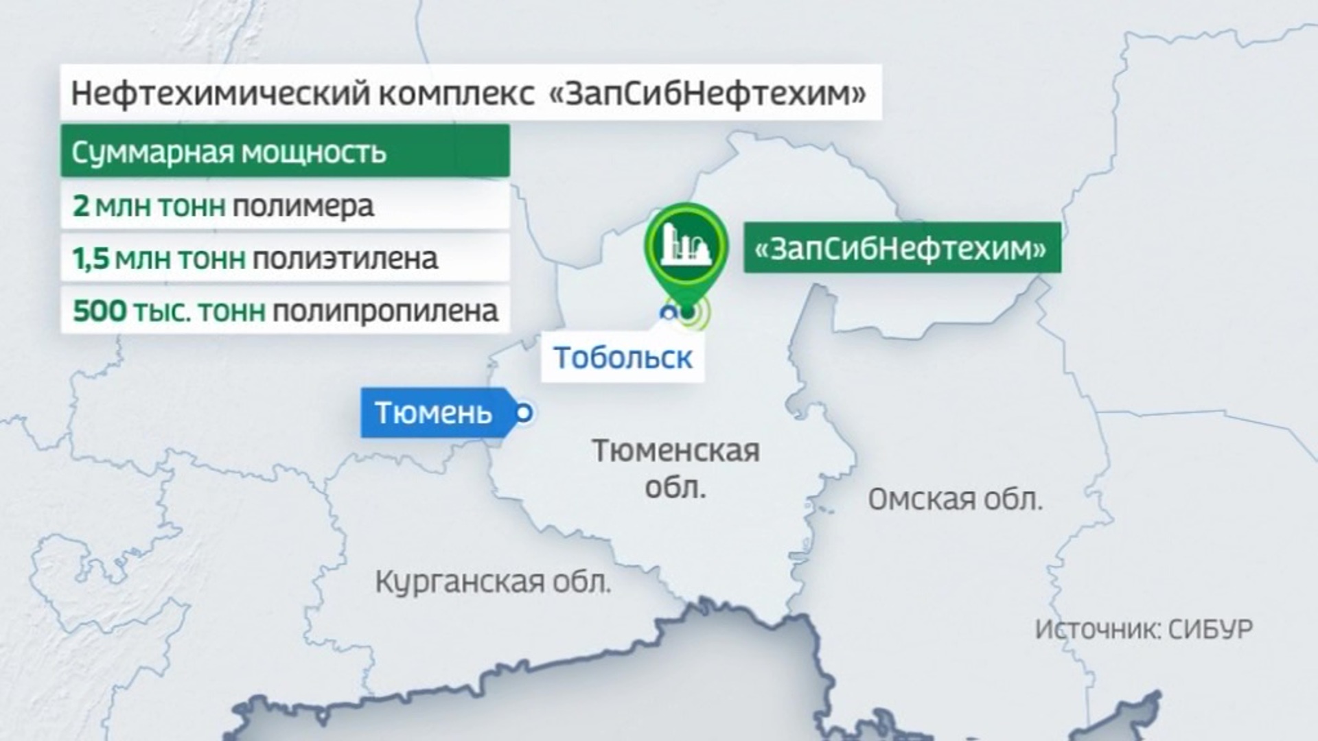 Технологическая схема запсибнефтехим