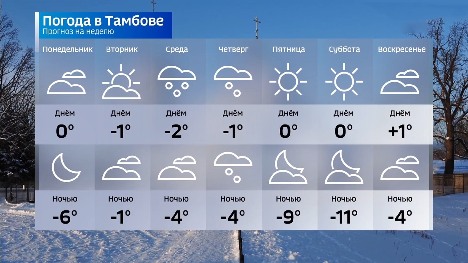 Погода на 3 дня киров самый точный. Погода в Тамбове. Погода в Тамбове на неделю. Прогноз погоды в Тамбове на неделю. Погодная Тамбов.