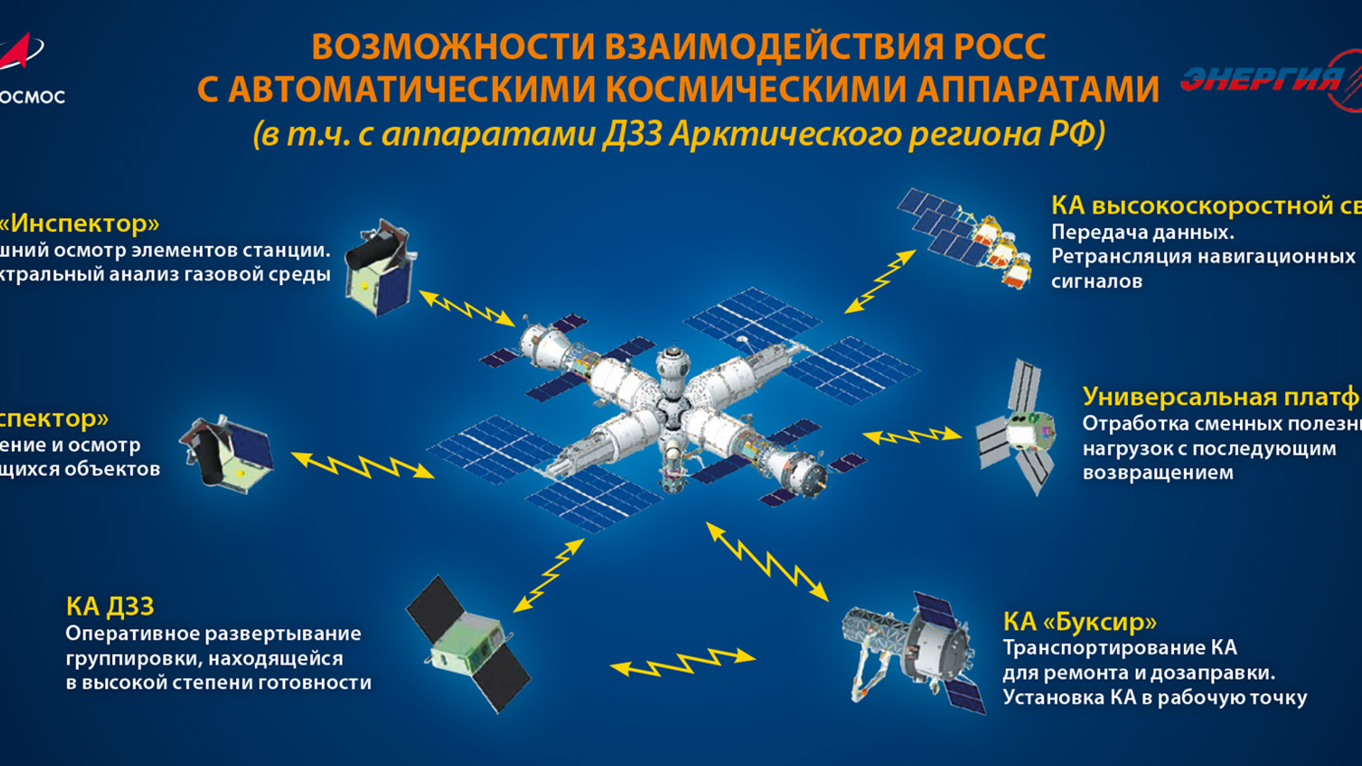 Будущие проекты роскосмоса