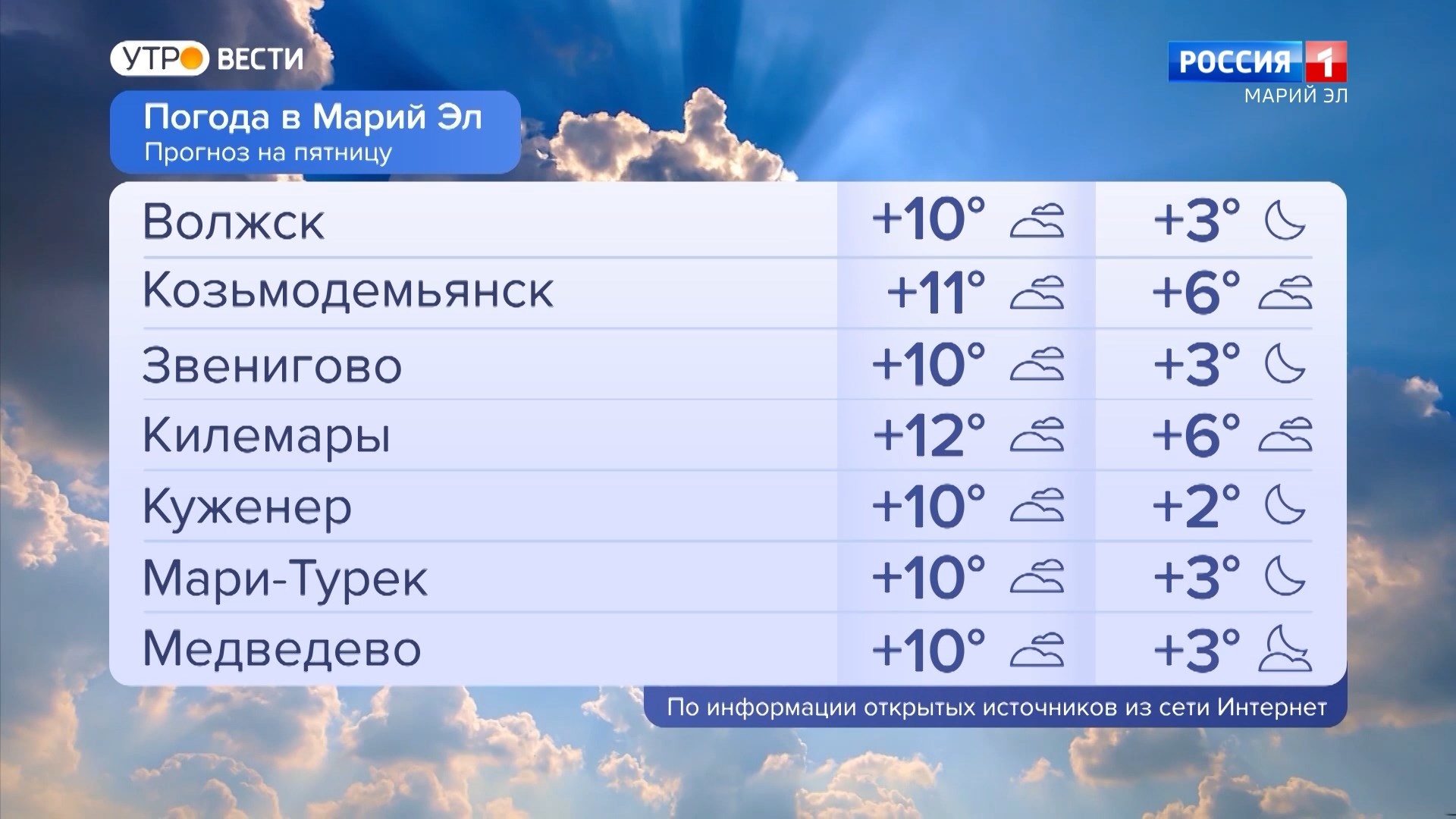 Погода волжск сегодня по часам. Климат Марий Эл. Погода. Какая погода завтра утром. Прогноз погоды в Москве.