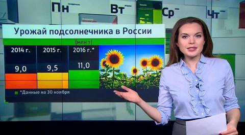 Агробизнес. Эфир от 02.12.2016