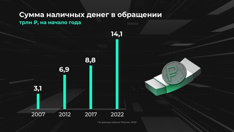 Инфографика. Россия в цифрах. Какие банкноты самые редкие