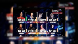 Авторитетное жюри вместе с миллионами россиян выбрали "Имя Россия" - Александр Невский