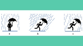 Направление движения струй дождя: а) для неподвижного человека; б) для бегущего человека; в) для неподвижного наблюдателя за бегущим человеком.