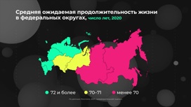 Россия в цифрах. Как меняется ожидаемая продолжительность жизни