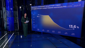 В России подорожают потребительские кредиты