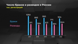 Россия в цифрах. Как изменилась статистика браков и разводов