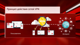 VPN-сервисы могут собирать данные о россиянах