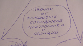 Облапошивание доверчивых пенсионеров поставили на поток