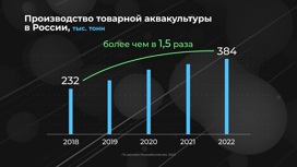Россия в цифрах. Как развивается товарное рыбоводство?