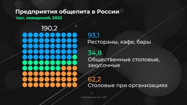 Россия в цифрах. Как развивается рынок общественного питания?