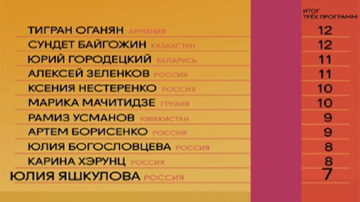 Итоги 3-го тура проекта