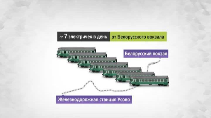 Электричка усово белорусский. Усово белорусский вокзал. Электрички Усово белорусский вокзал. Маршрут белорусский вокзал Усово. Маршрут электрички Усово белорусский вокзал.