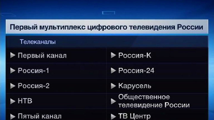 Включить канал москва. Центр Телевидение России. Канал обществознания Телевидение России. Третий мультиплекс цифрового телевидения в России. Цифровое Телевидение ВГТРК спорт.