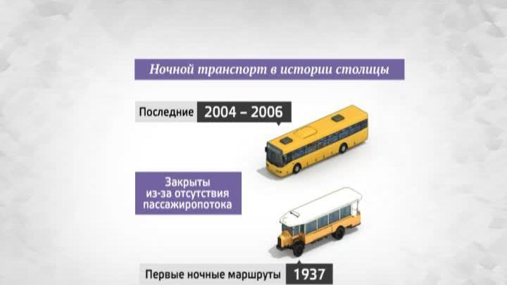 Ночной транспорт москвы карта