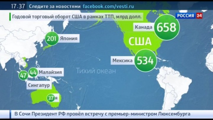 Транстихоокеанское партнерство презентация